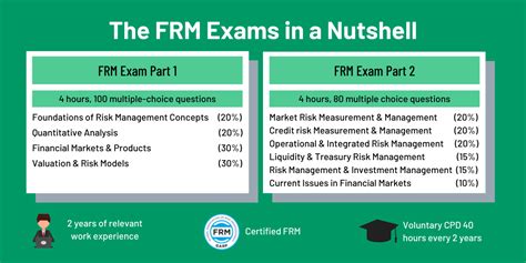 frm exam pass rate|What a Financial Risk Manager (FRM) Does & How to .